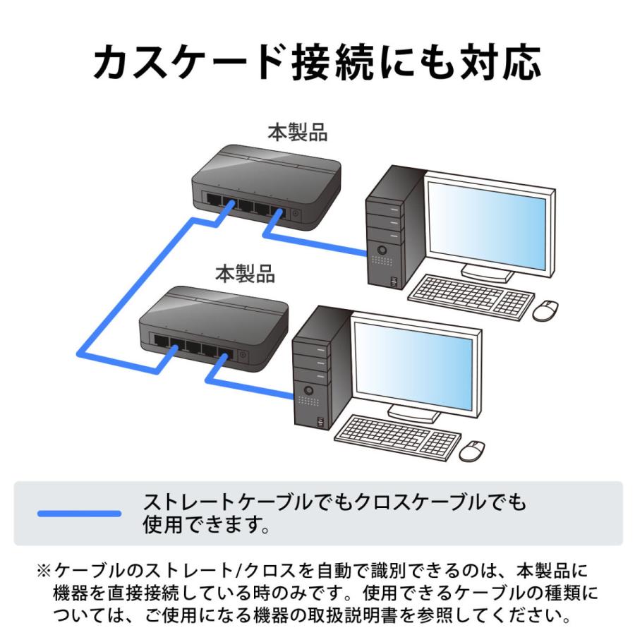 スイッチングハブ 5ポート LANハブ ACアダプター ファンレス仕様 AUTO-MDIX AUTO-Negotiation 10/100Mbps対応 カスケード接続 EZ5-SWH005｜esupply｜08