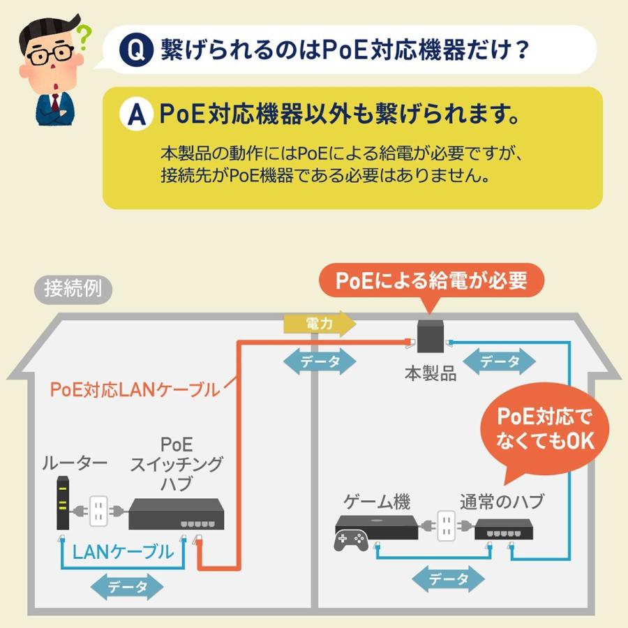 SANWA SUPPLY PoEエクステンダー PoE延長器 PoE+・PoEプラス受電