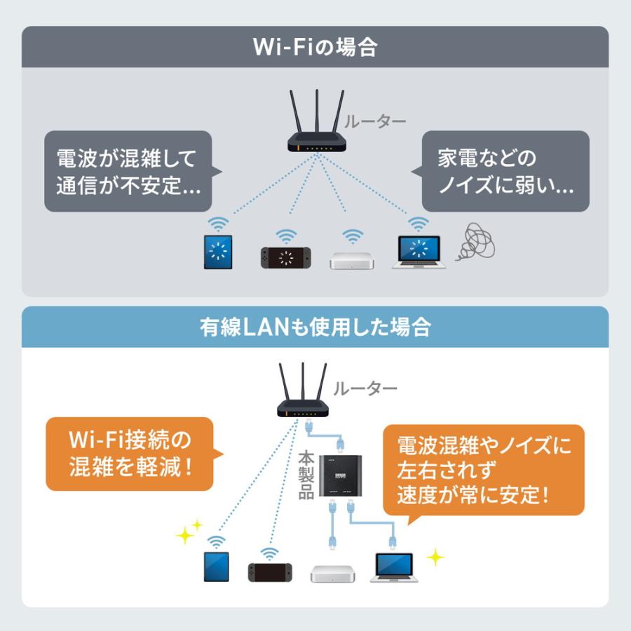 スイッチングハブ LANハブ ギガビット 3ポート Type-C給電 超小型 アルミ筐体 AUTO-MDIX 2分配 EZ5-SWH012 ネコポス対応 | SANWA SUPPLY | 03