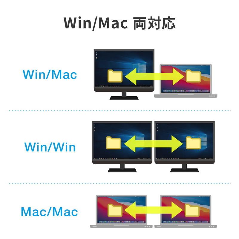 USBリンクケーブル USB3.2 Gen1 PC間 高速データ転送 データ移行 Windows/Mac両対応 Type-Cコネクタ EZ5-USB070｜esupply｜11