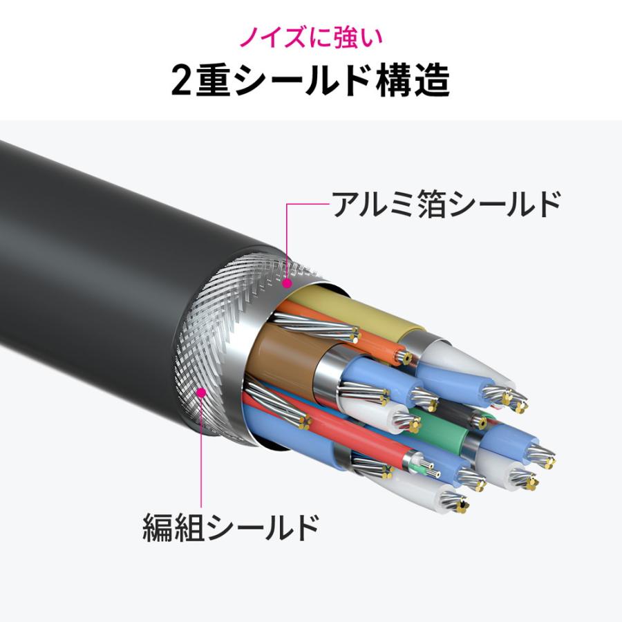 SANWA SUPPLY（サンワサプライ） USB Type-Cケーブル 3m Type-C映像