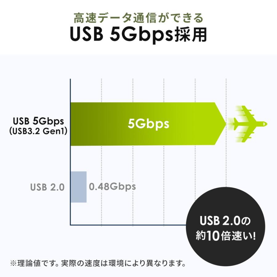 USBメモリ 16GB USB A タイプC 両対応 ネックストラップ付き スイング式 おすすめ 名入れ対応 3USCA16G EZ6-3USCA16G ネコポス対応 | SANWA SUPPLY | 01