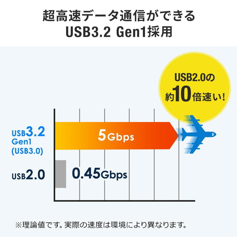 USBメモリ 高速データ転送 スライド式 64GB USB3.2 Gen1 ホワイト ストラップつき EZ6-3USL64GW ネコポス対応｜esupply｜03