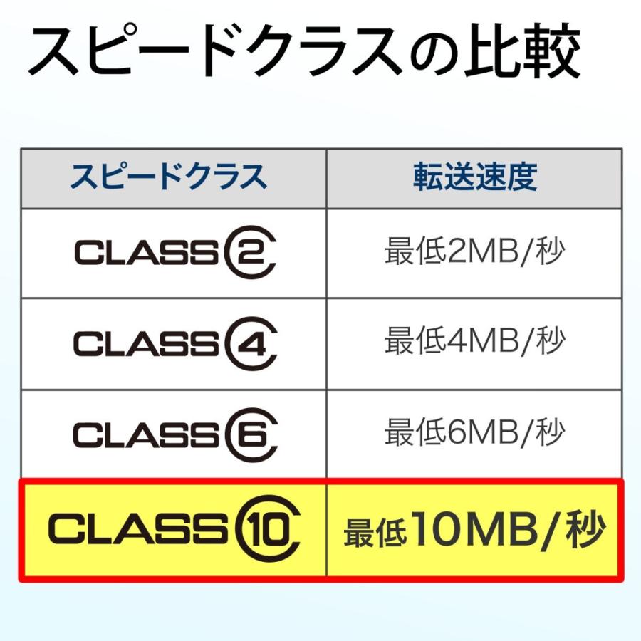 SANWA SUPPLY（サンワサプライ） SDカード SDHCカード 16GB Class10