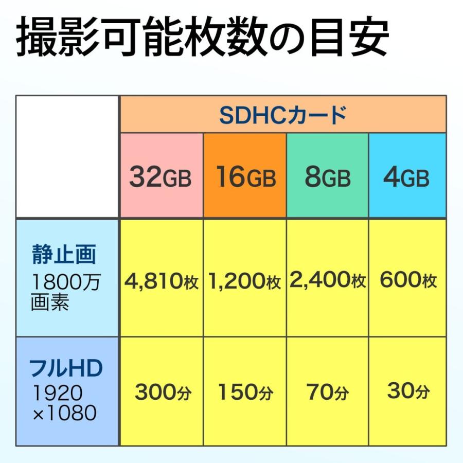 SANWA SUPPLY（サンワサプライ） SDカード SDHCカード 16GB Class10
