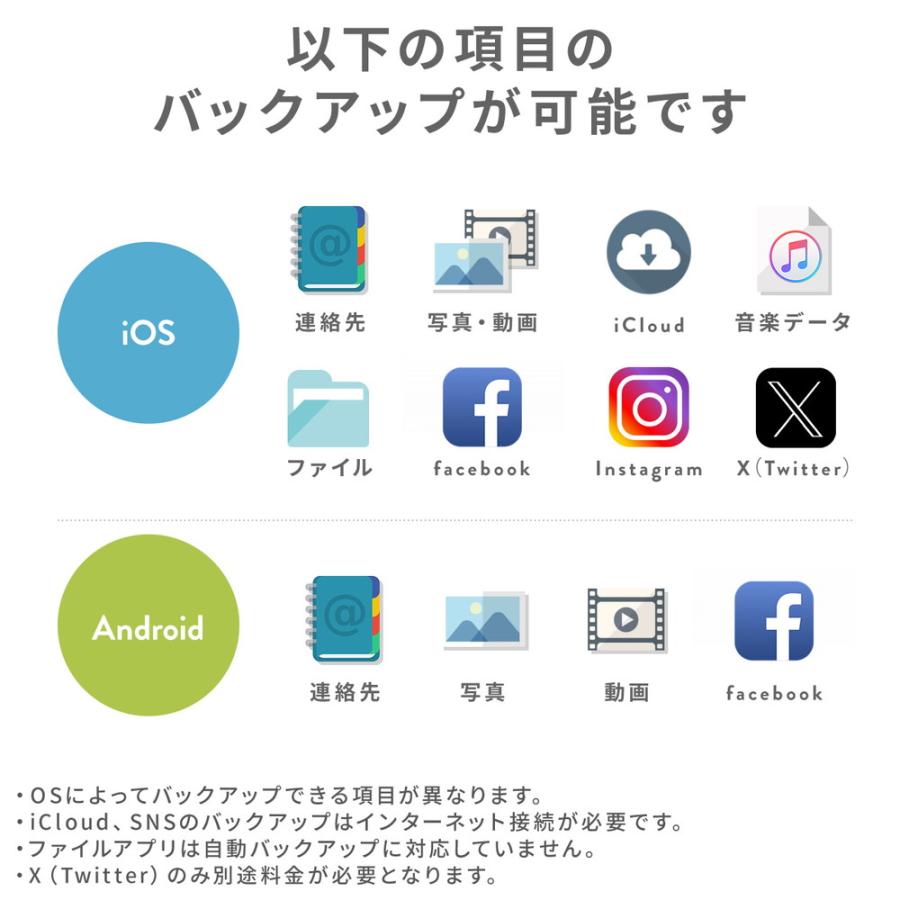 Qubii EX 512GB Type-C接続 メモリ内蔵タイプ PD60W 高速充電 iOS Android 自動バックアップ iPad iPhone15対応 ホワイト EZ6-IPLBC512GW ネコポス対応_5