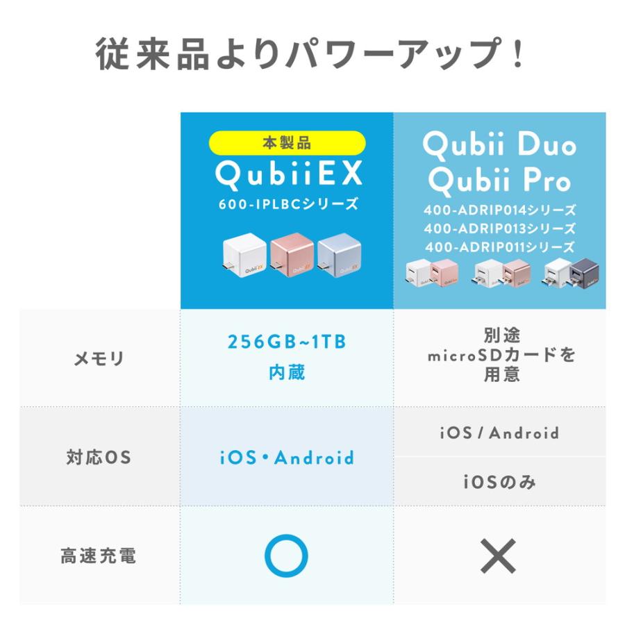 Qubii EX 512GB Type-C接続 メモリ内蔵タイプ PD60W 高速充電 iOS Android 自動バックアップ iPad iPhone15対応 ホワイト EZ6-IPLBC512GW｜esupply｜08