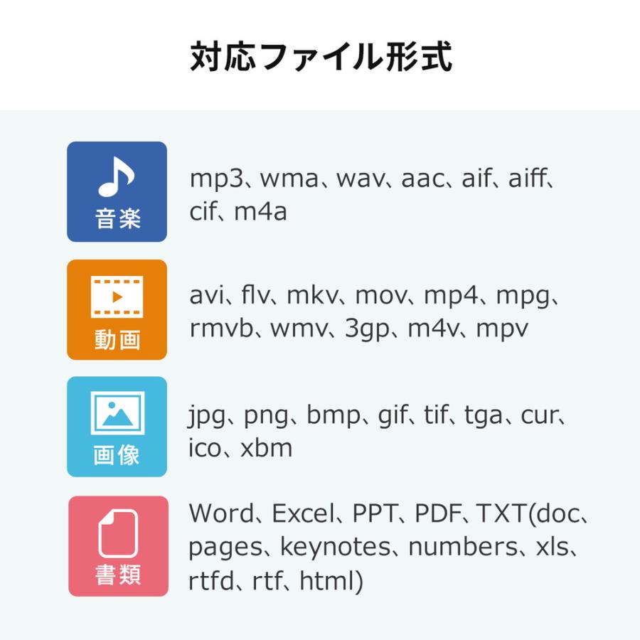 iPhone iPad USBメモリ 128GB lightning Type-C対応 USB3.2 Gen1 Mfi認証 スイング式 EZ6-IPLC128GX3｜esupply｜08