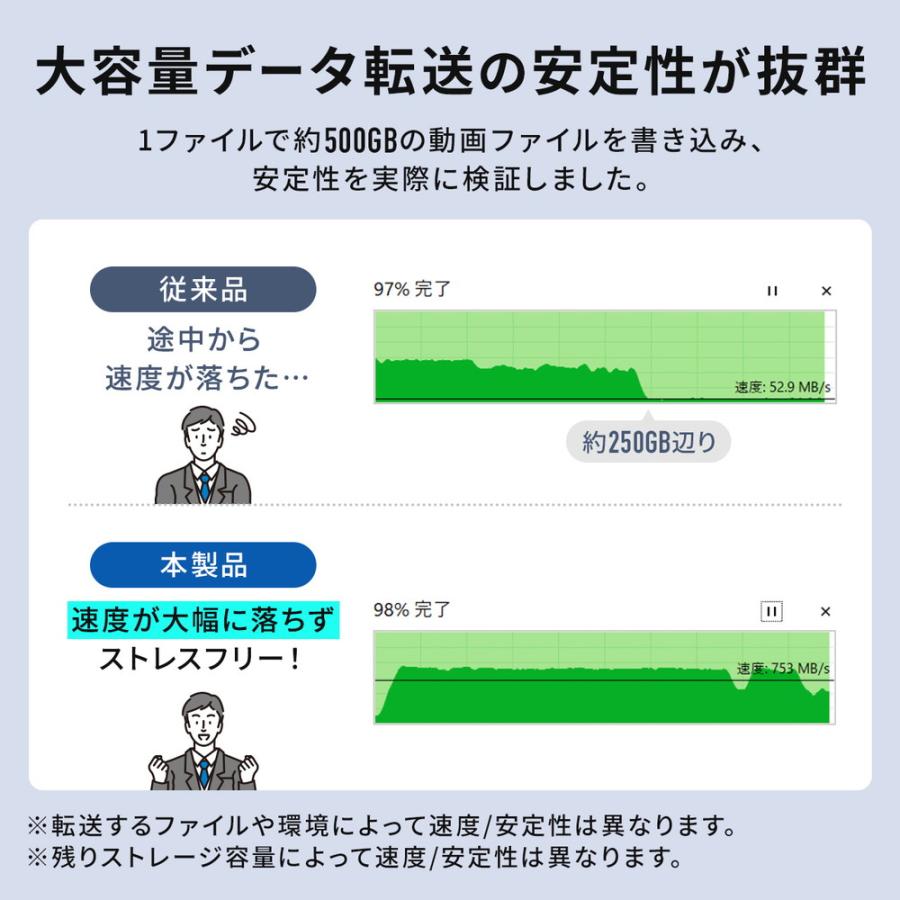 外付けSSD 1TB  iPhone type-c プレステ5 小型 USB PS5 ポータブルSSD EZ6-USSH1TBの画像