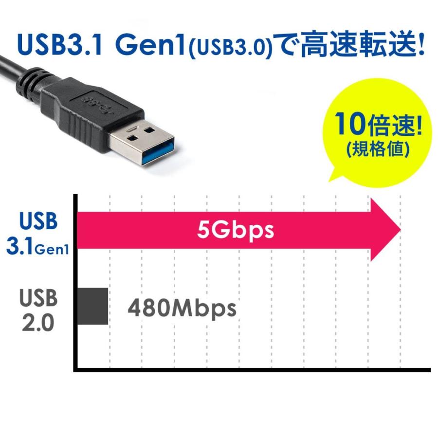 SANWA SUPPLY（サンワサプライ） SATA-USBタイプA変換ケーブル SATAを