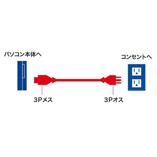 電源コード 3P 2m ブラック  KB-D327A サンワサプライ｜esupply｜02