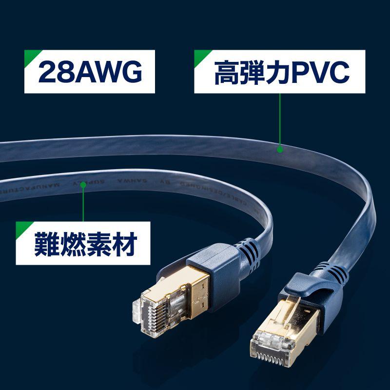 SANWA SUPPLY（サンワサプライ） カテゴリ6Aハンダ産業用フラットLANケーブル ツメ折れ防止カバー ネイビーブルー 10m KB ...