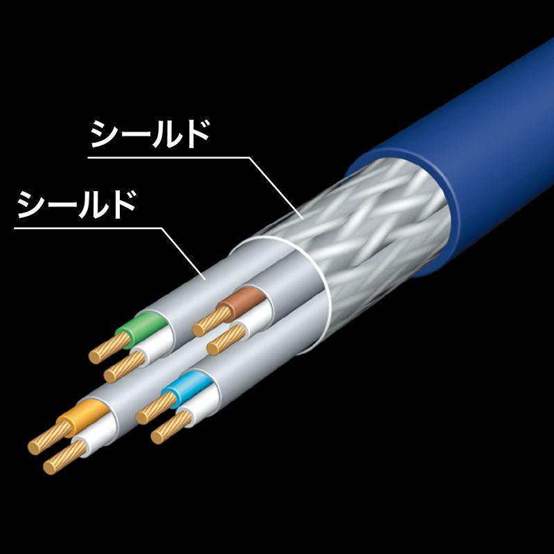 カテゴリ6A SFTPハンダ産業用LANケーブル ツメ折れ防止カバー ネイビーブルー 15m KB-HS6A-15NV サンワサプライ_4