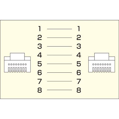 LANケーブル 5m CAT6 極細 カテゴリ6準拠 より線 ブルー KB-SL6-05BL サンワサプライ ネコポス対応｜esupply｜05