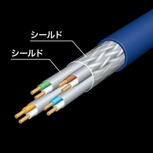 LANケーブル 40m カテゴリ7 ネイビーブルー KB-T7-40NVN サンワサプライ｜esupply｜02