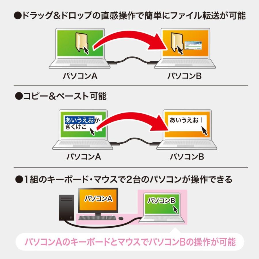 USBリンクケーブル Type C データ移行 Mac/Windows対応 KB-USB-LINK5 サンワサプライ｜esupply｜16