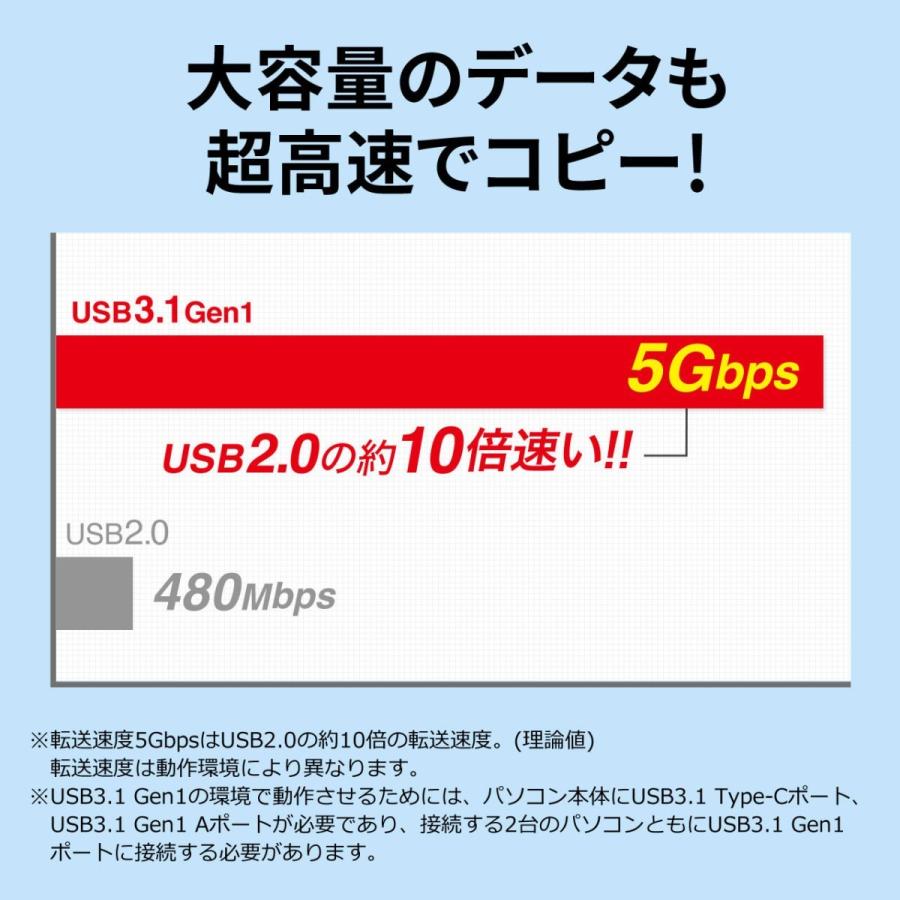 USBリンクケーブル Type C データ移行 Mac/Windows対応 KB-USB-LINK5 サンワサプライ｜esupply｜05