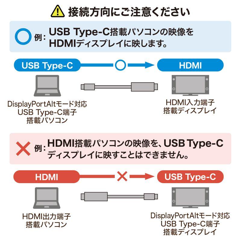 SANWA SUPPLY（サンワサプライ） タイプC-HDMI変換ケーブル 2m Type-C
