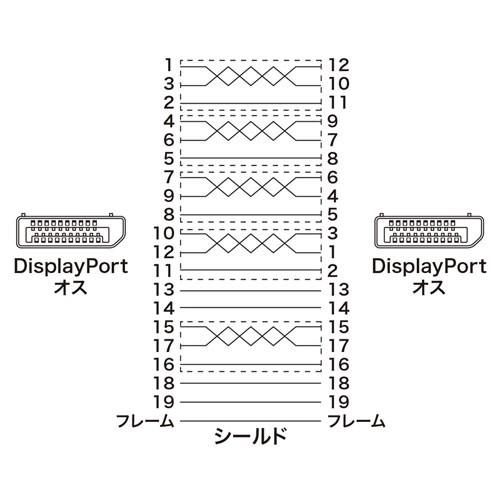 DisplayPortケーブル 1m Ver1.4 KC-DP1410 サンワサプライ ネコポス対応｜esupply｜03