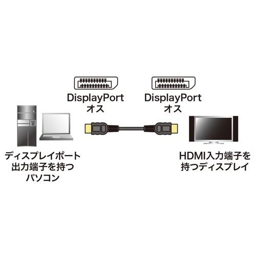 SANWA SUPPLY DisplayPort光ファイバケーブル ブラック 15m 4K