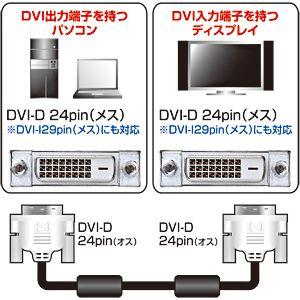 DVIケーブル 1.5m  DVIディスプレイ用ケーブル デジタル・シングルリンク用 スリムタイプ KC-DVI-15SL サンワサプライ ネコポス非対応｜esupply｜04
