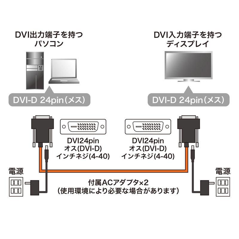 DVI光ファイバケーブル シングルリンク 50m KC-DVI-FB50K サンワサプライ