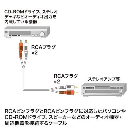 SANWA SUPPLY オーディオケーブル 1.8m 両側RCAピンプラグ 赤