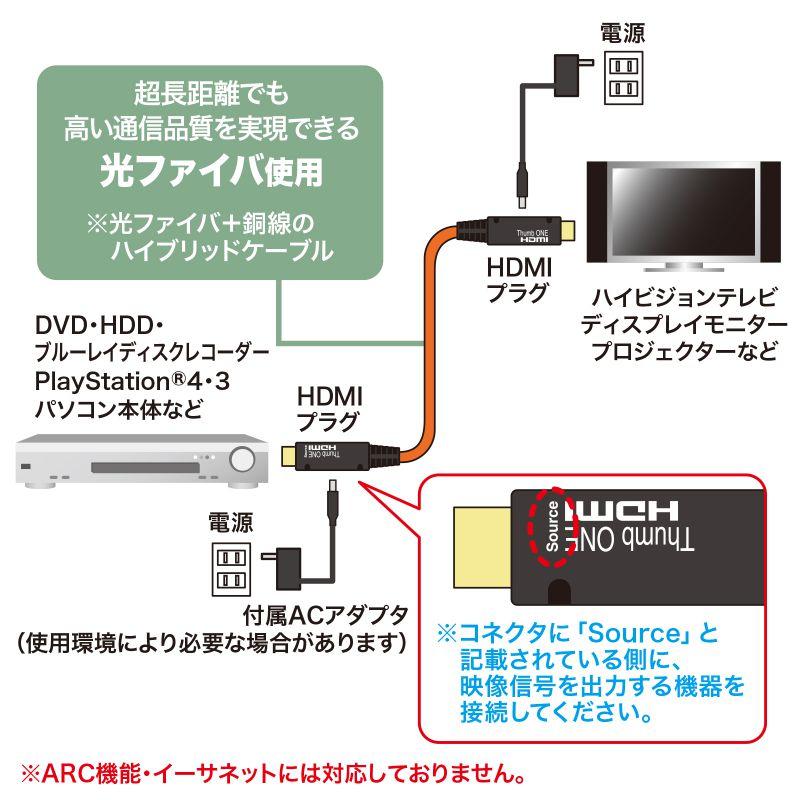 SANWA SUPPLY（サンワサプライ） 光ファイバHDMIケーブル 100m KM-HD20