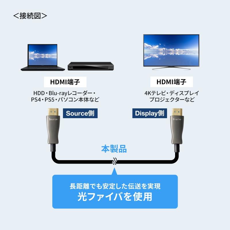 HDMI光ファイバーケーブル 20m 4K60Hz 18Gbps HDR ARC ラッチ付 KM-HD20-PFB20L サンワサプライ_2