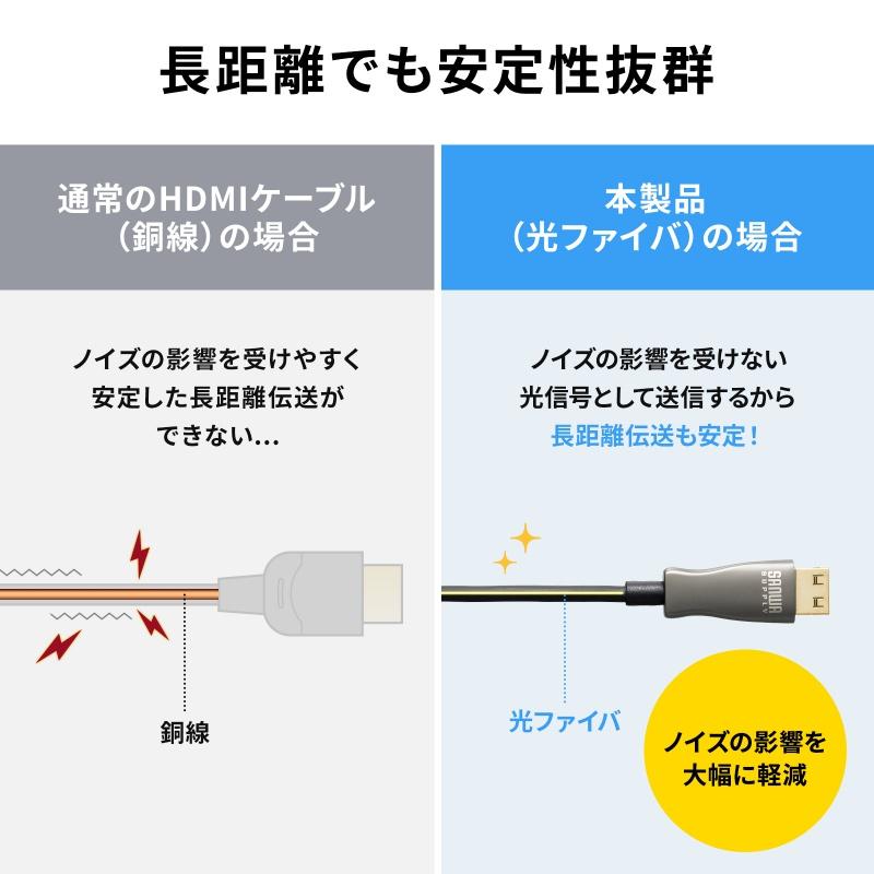 HDMI光ファイバーケーブル 20m 4K60Hz 18Gbps HDR ARC ラッチ付 KM-HD20-PFB20L サンワサプライ_6