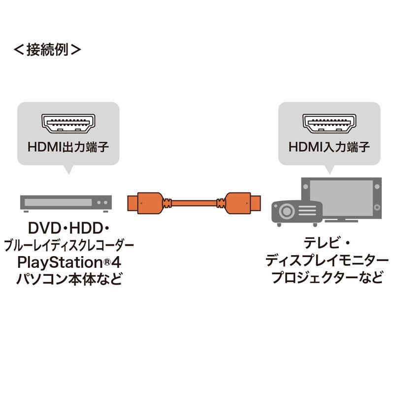 HDMIケーブル 2m ウルトラハイスピード 8K60Hz 48Gbps対応 KM-HD20-U20 サンワサプライ｜esupply｜04