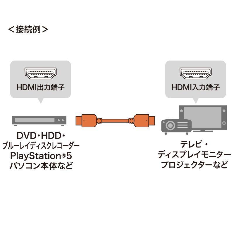 HDMIケーブル 9m ウルトラハイスピード 8K60Hz 48Gbps対応 KM-HD20-U90 サンワサプライ_1