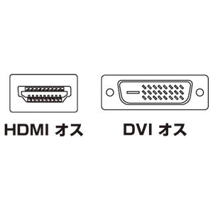 SANWA SUPPLY（サンワサプライ） HDMI-DVIケーブル 1m KM-HD21-10K