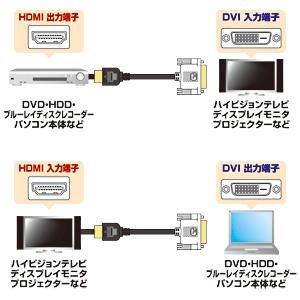 HDMI-DVIケーブル 5m KM-HD21-50K サンワサプライ : km-hd21-50k