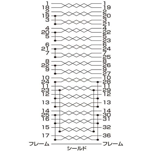 プリンタケーブル IEEE1284 5m KPU-IEPS5K2 サンワサプライ｜esupply｜04