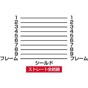 SANWA SUPPLY（サンワサプライ） RS-232Cケーブル 延長用 2m D-Sub9pin