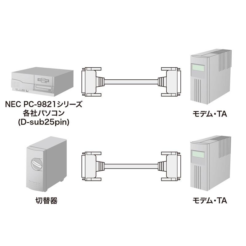 SANWA SUPPLY（サンワサプライ） RS-232Cケーブル 25pin 15m モデム