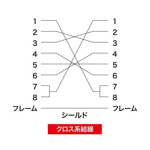 RS-232Cケーブル D-sub9pin 5m クロス結線 メタルコネクタ KRS-403XF5N サンワサプライ_3