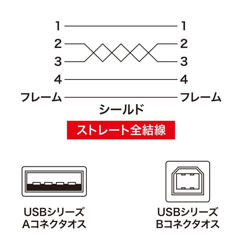 SANWA SUPPLY（サンワサプライ） USB2.0ケーブル ブラック 3m 金メッキコネクタ KU20-3BKHK2 : イーサプライ ...