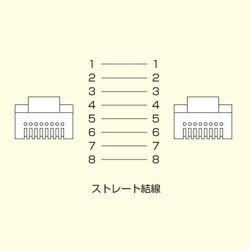 LANケーブル CAT6 カテゴリ6 UTP 10m グリーン LA-Y6-10G サンワサプライ ネコポス非対応｜esupply｜06