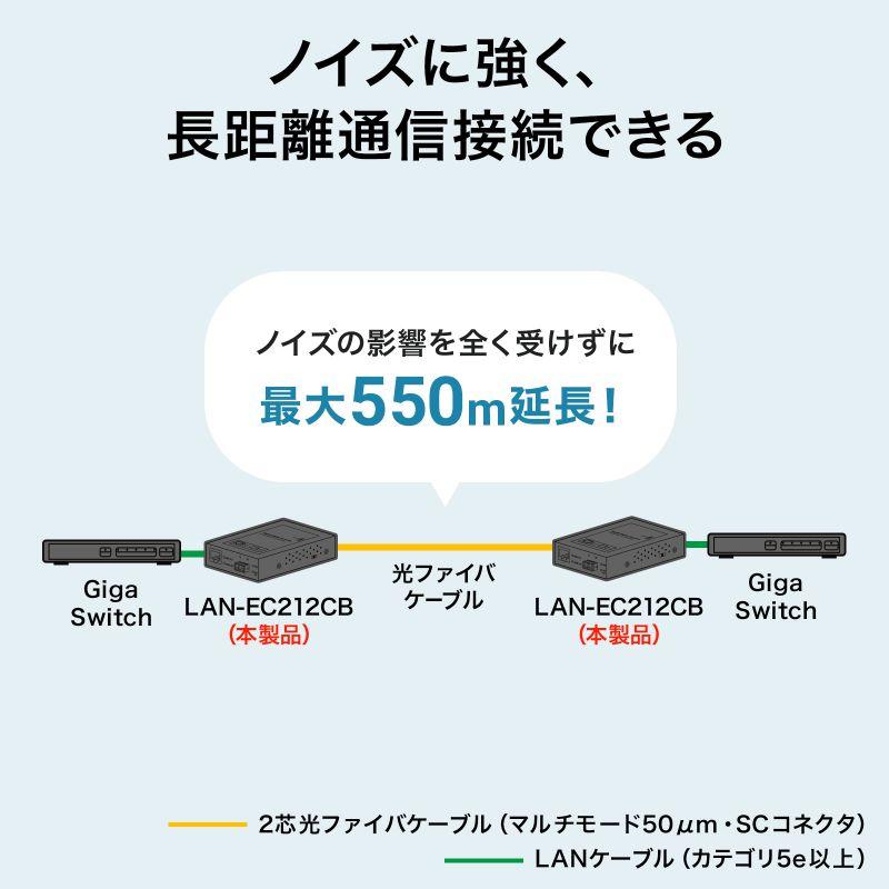 SANWA SUPPLY（サンワサプライ） 光メディアコンバータ ギガビット対応