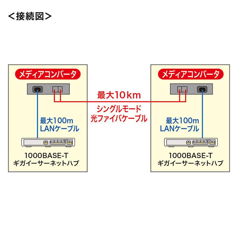 SANWA SUPPLY（サンワサプライ） 光メディアコンバータ ギガビット
