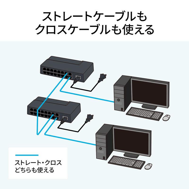 SANWA SUPPLY 16ポート ギガビットスイッチングハブ 本体 SANWA SUPPLY（サンワサプライ） スイッチングハブ ギガビット対応 16