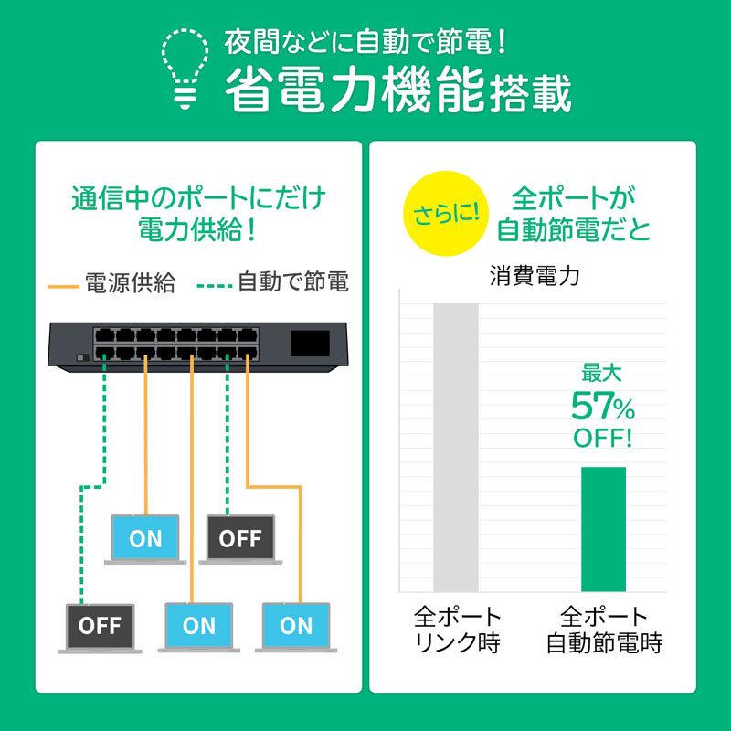 スイッチングハブ ギガビット対応 16ポート マグネット付き 壁掛け対応 静音 ブラック LAN-GIGAP1602BK サンワサプライ｜esupply｜10