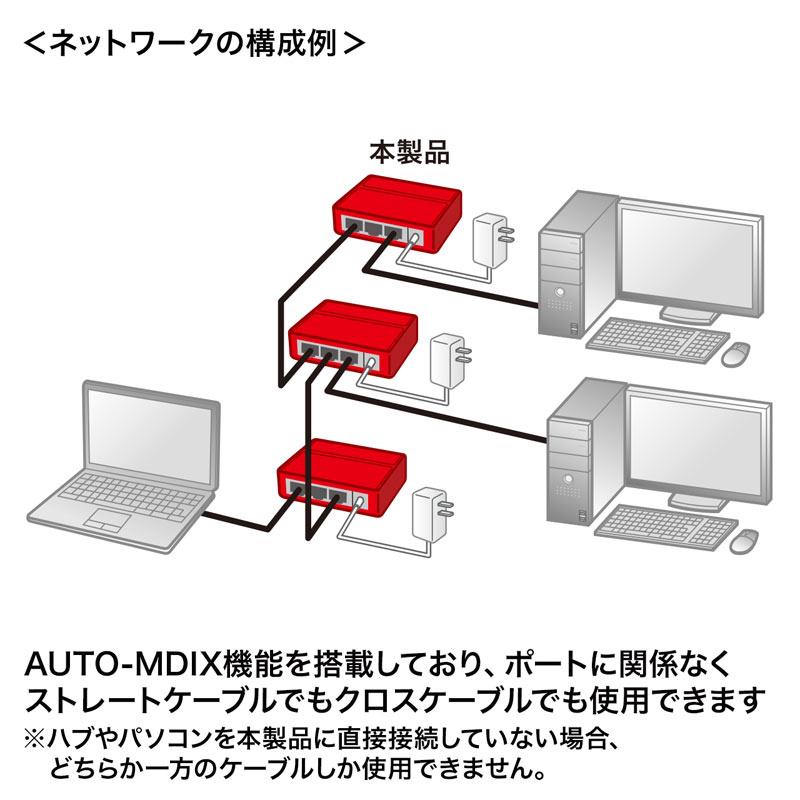 SANWA SUPPLY（サンワサプライ） スイッチングハブ ギガビット対応 3