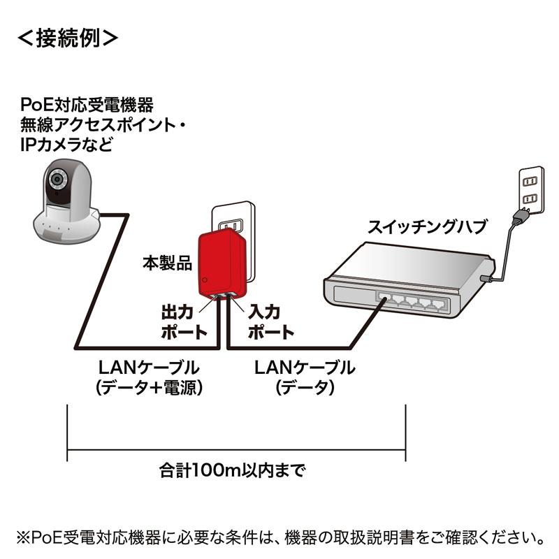 2個セット 美品 サンワサプライ PoEインジェクタLAN-GIHINJ4 Amazon.co.jp: サンワサプライ PoEインジェクター(アダプタ型
