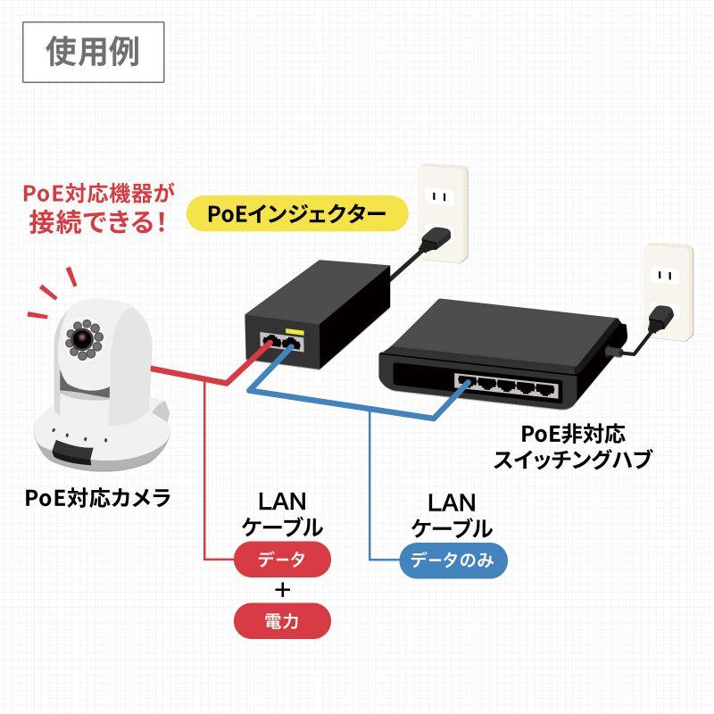サンワサプライ LAN-GIHINJ5 PoE インジェクター(3) SANWA SUPPLY（サンワサプライ） PoEインジェクター 電源内蔵 IEEE802