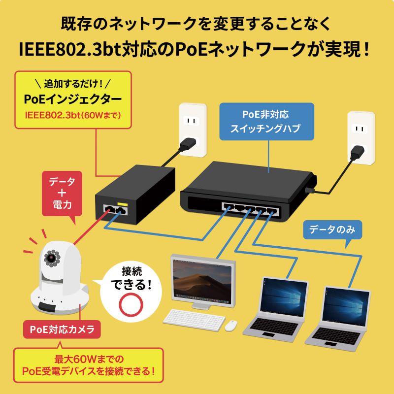 SANWA SUPPLY（サンワサプライ） PoEインジェクター 電源内蔵 IEEE802