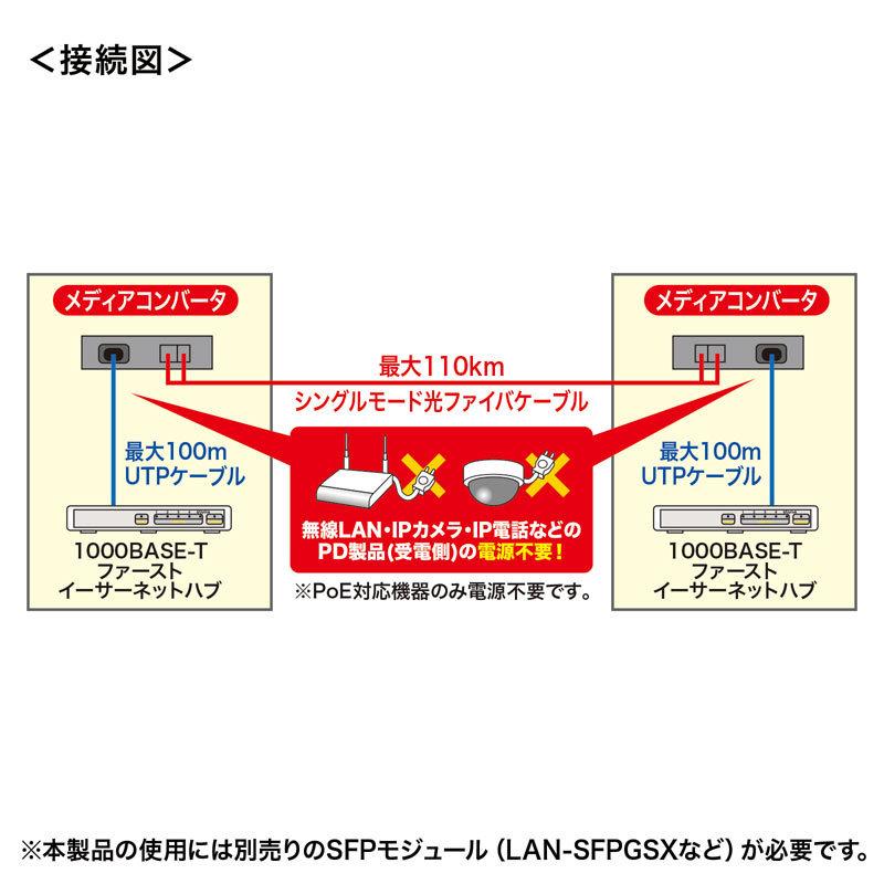 光メディアコンバータ 10BASE-T/100BASE-TX/1000BASE-T/1000BASE-SX/1000BASE-LX PoE対応 マルチ/シングルモード両対応 LAN-PSC212RFNの画像