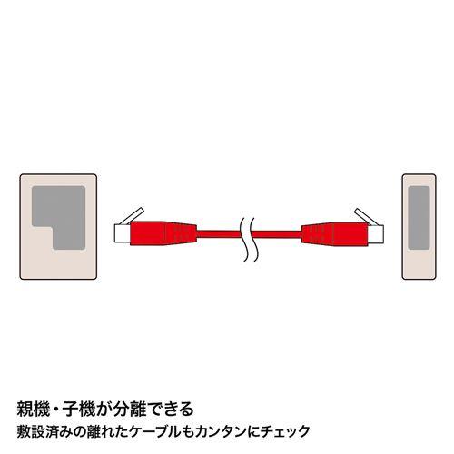 LANケーブルテスター 親機・子機分離タイプ LAN-TST3Z サンワサプライ｜esupply｜04